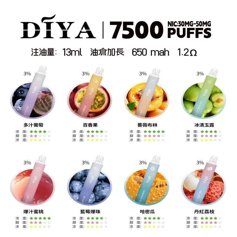 DIYA叮啞拋棄7500口
